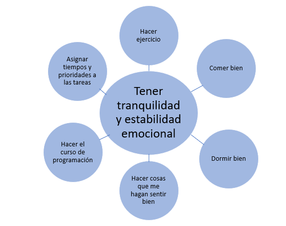 Mapa Mental