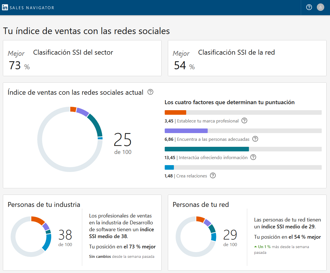 Imagen valoración SSI de LinkedIn