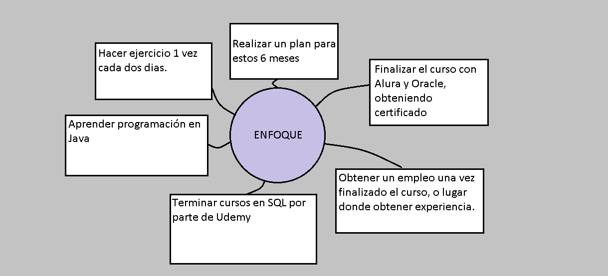 Ingrese aquí la descripción de esta imagen para ayudar con la accesibilidad