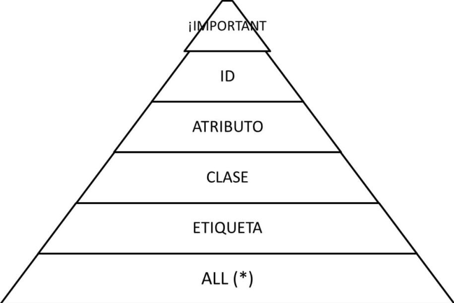 Ingrese aquí la descripción de esta imagen para ayudar con la accesibilidad