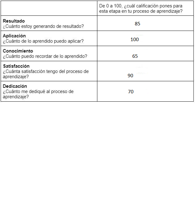 Ingrese aquí la descripción de esta imagen para ayudar con la accesibilidad