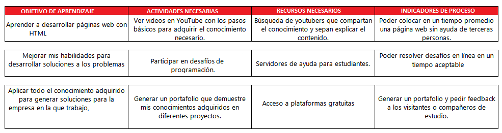Ingrese aquí la descripción de esta imagen para ayudar con la accesibilidad