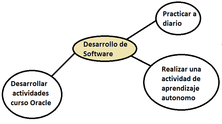 Ingrese aquí la descripción de esta imagen para ayudar con la accesibilidad