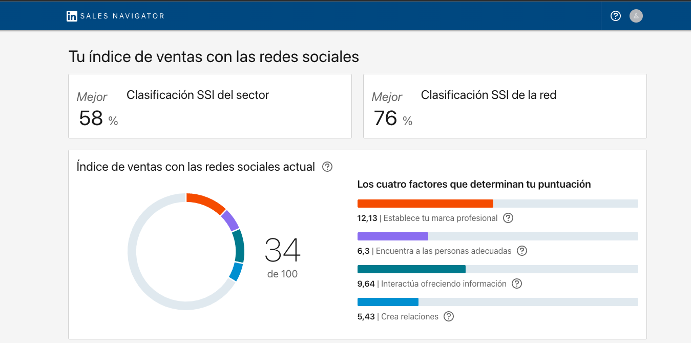 Captura de pantalla del área SSI para compartir lo aprendido en el aula. Porcentajes de clasificación 58%, clasificación SSI de la red 76% e indice de ventas con las redes sociales actual: 34 sobre 100