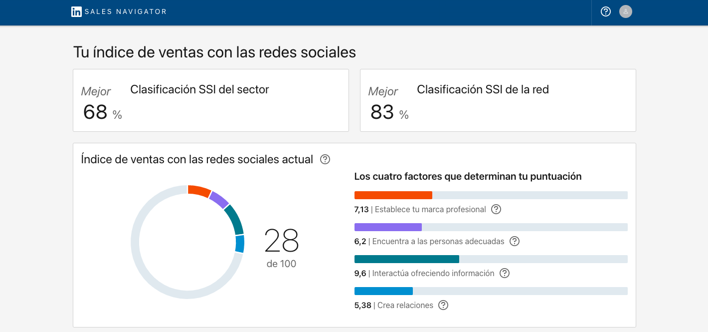 Captura de pantalla del área SSI para compartir lo aprendido en el aula. Porcentajes de clasificación 68%, clasificación SSI de la red 83% e indice de ventas con las redes sociales actual: 28 sobre 100