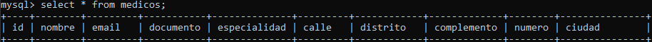 Select tabla medicos