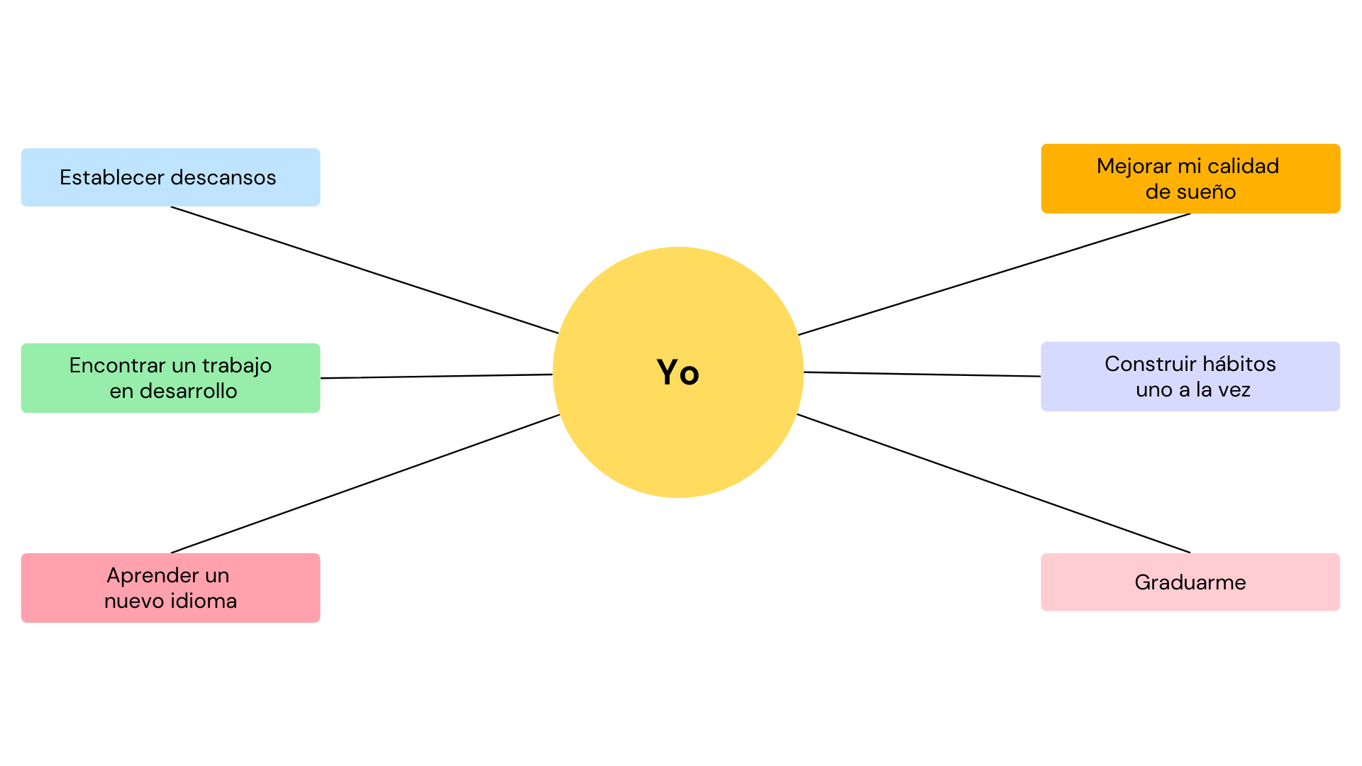 Ingrese aquí la descripción de esta imagen para ayudar con la accesibilidad