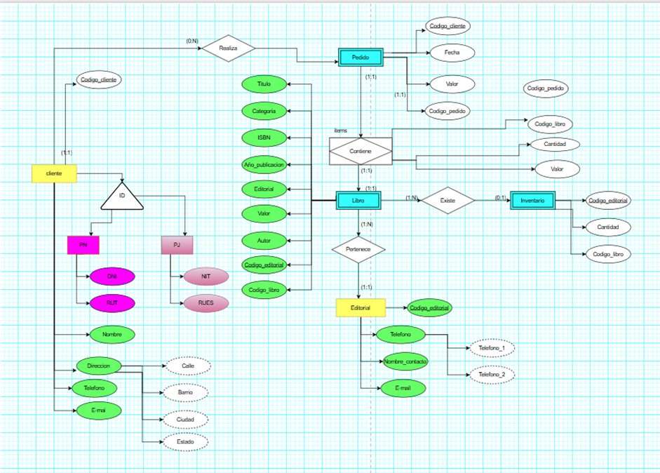Ingrese aquí la descripción de esta imagen para ayudar con la accesibilidad