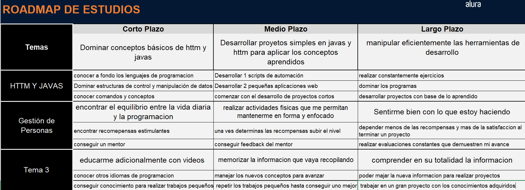 Ingrese aquí la descripción de esta imagen para ayudar con la accesibilidad