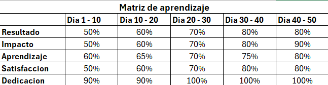 Ingrese aquí la descripción de esta imagen para ayudar con la accesibilidad