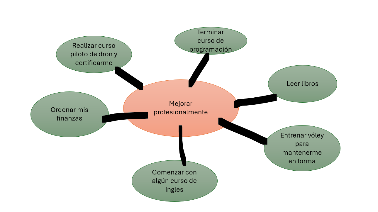 Ingrese aquí la descripción de esta imagen para ayudar con la accesibilidad