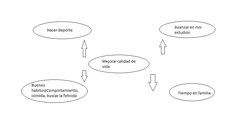 Ingrese aquí la descripción de esta imagen para ayudar con la accesibilidad