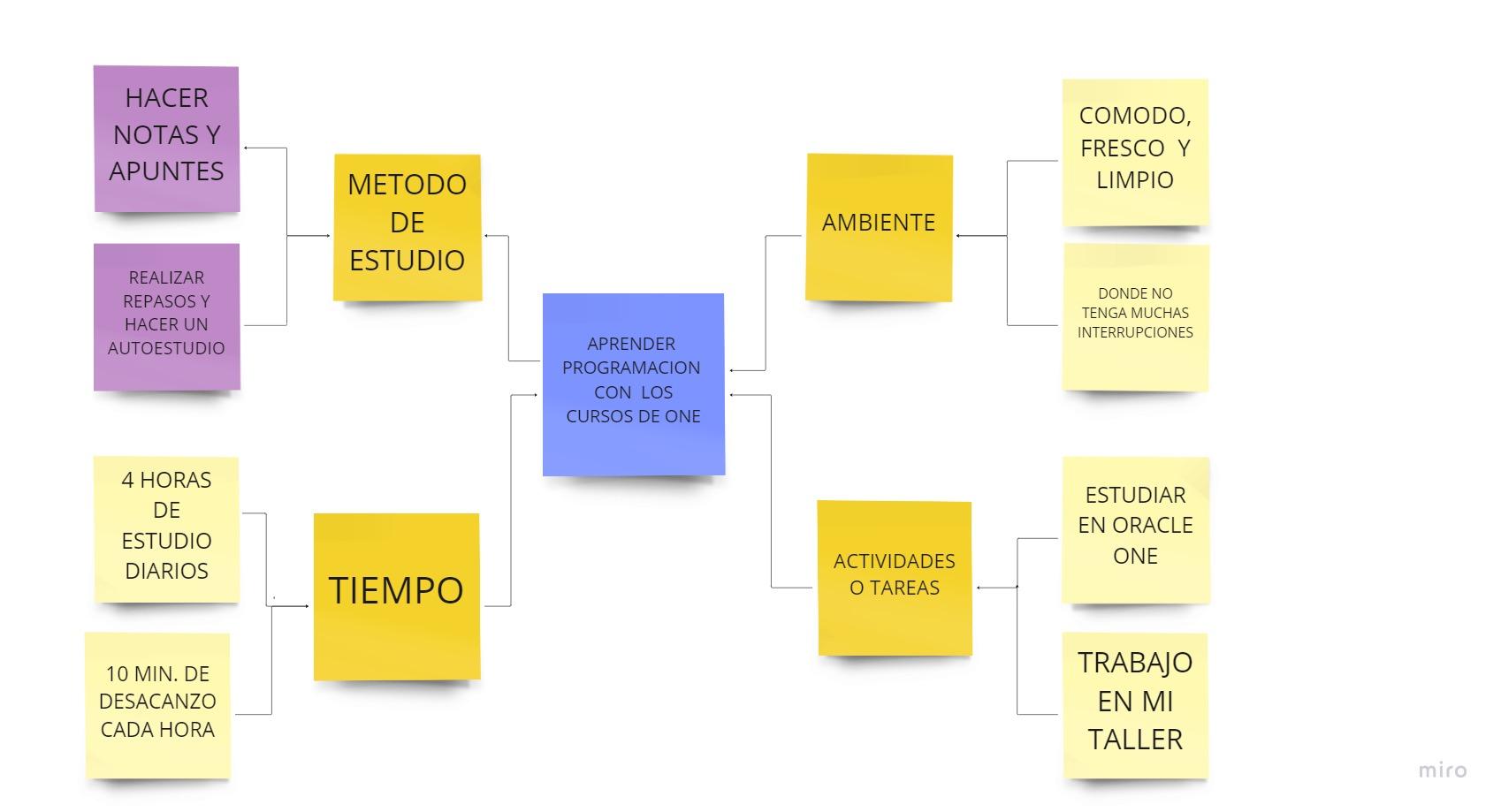 MI MAPA MENTAL