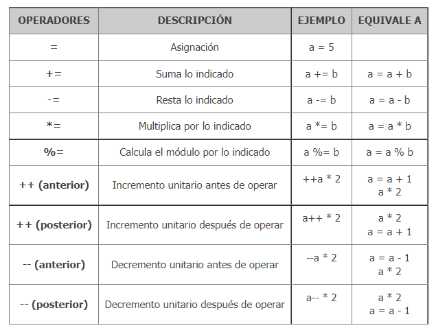 Operadores