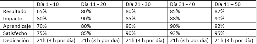 Ingrese aquí la descripción de esta imagen para ayudar con la accesibilidad