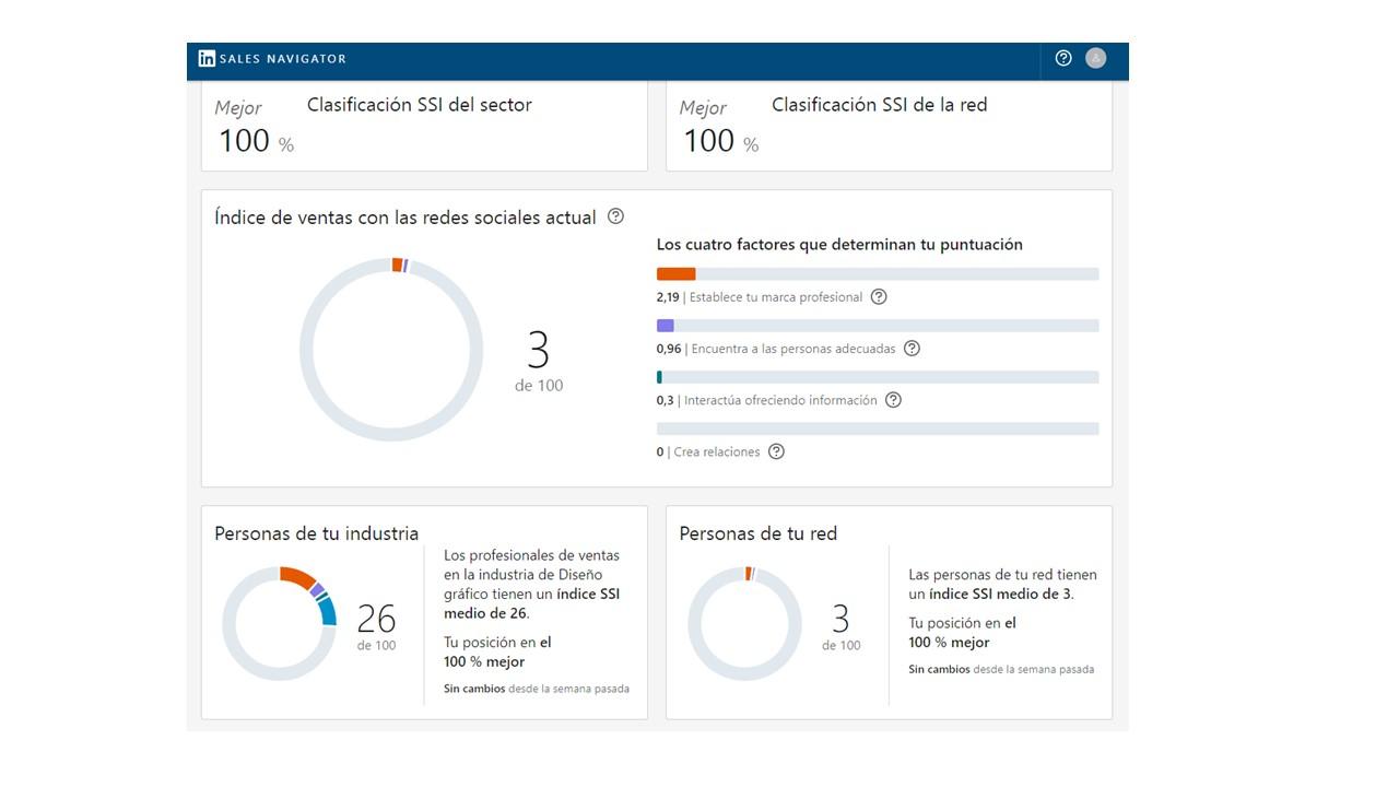 Espero poco a poco ir incrementando mis rangos