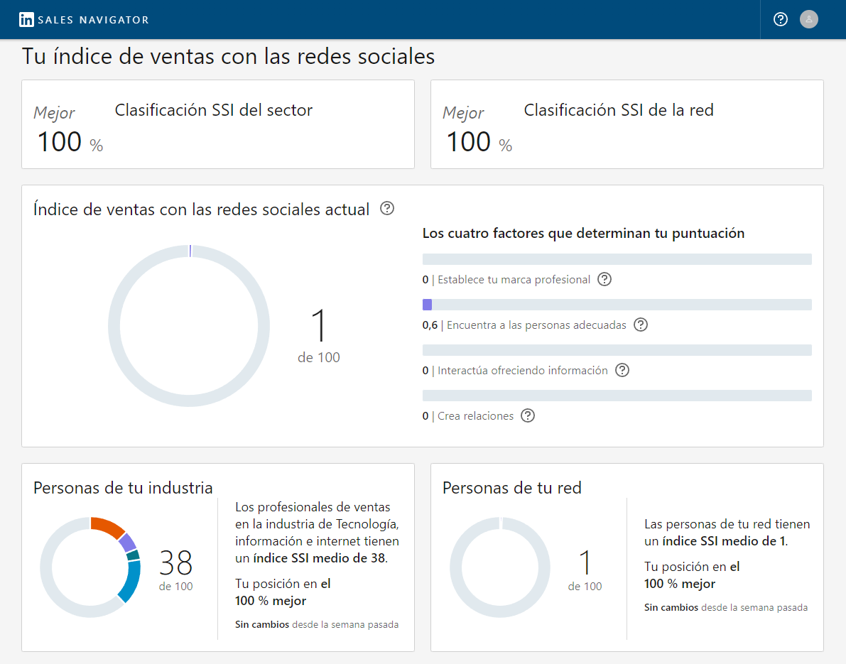 Diagrama de SSI linkedin