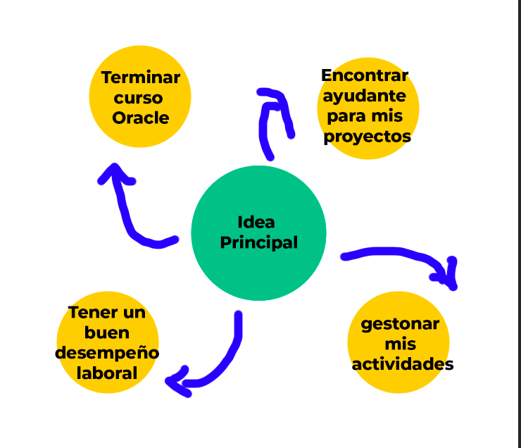 Ingrese aquí la descripción de esta imagen para ayudar con la accesibilidad