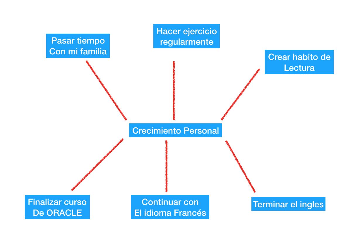 Ingrese aquí la descripción de esta imagen para ayudar con la accesibilidad