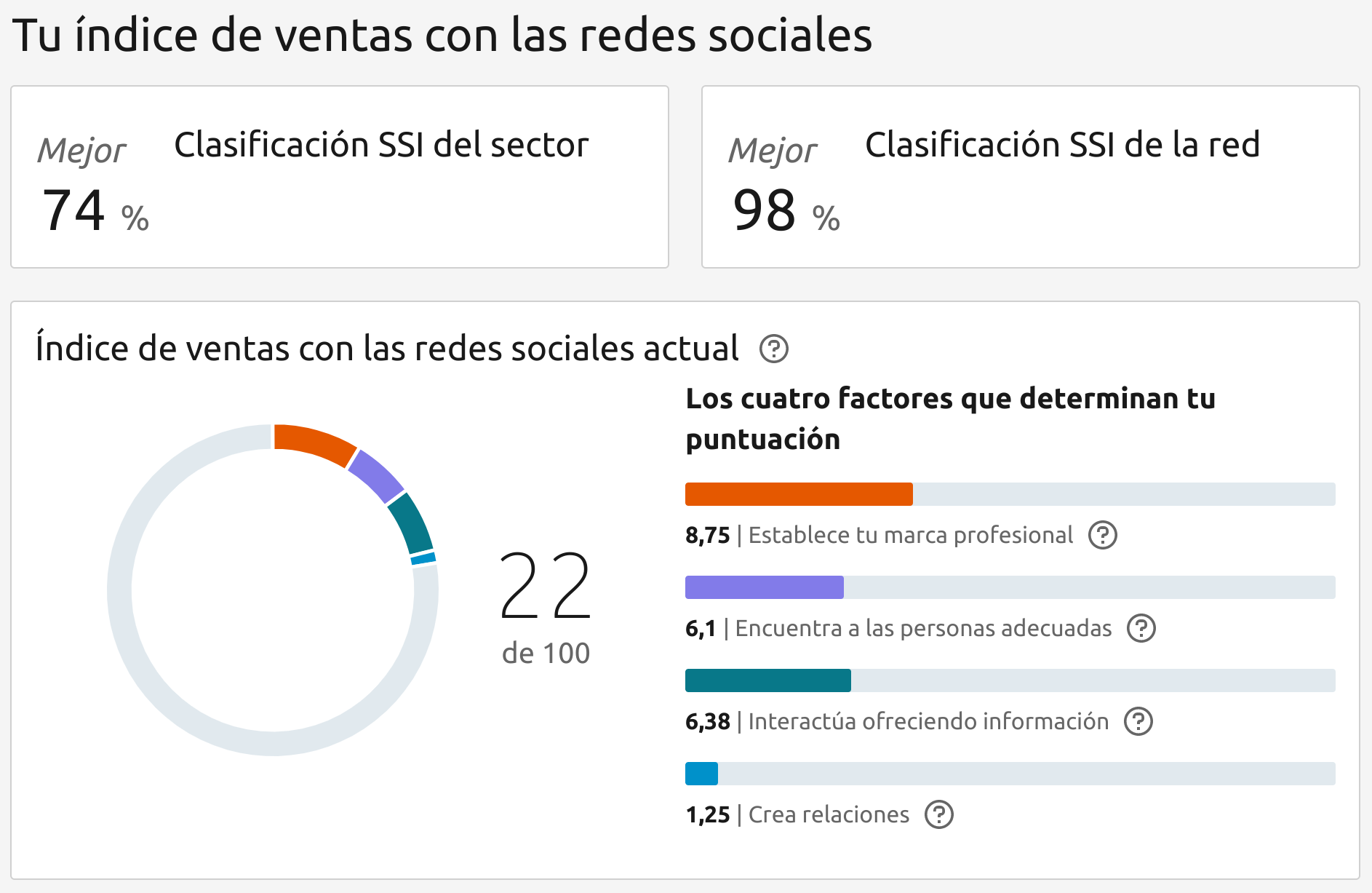 SSI de Waldir Maidana Valenzuela