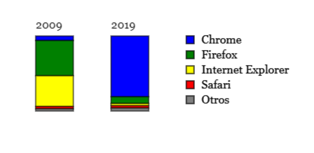 Resultado del Gráfico de Barras + Leyendas del Gráfico