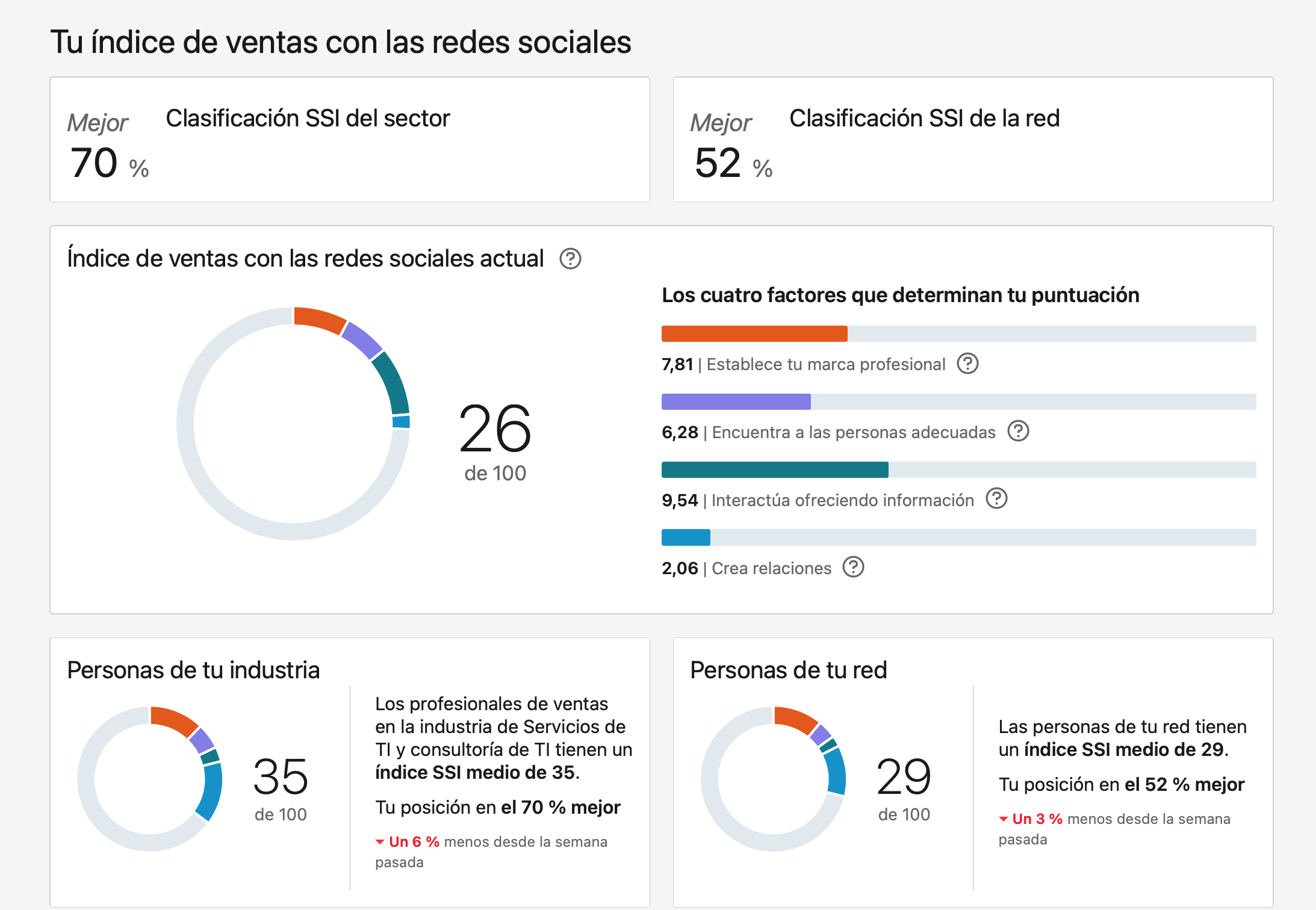 Ingrese aquí la descripción de esta imagen para ayudar con la accesibilidad