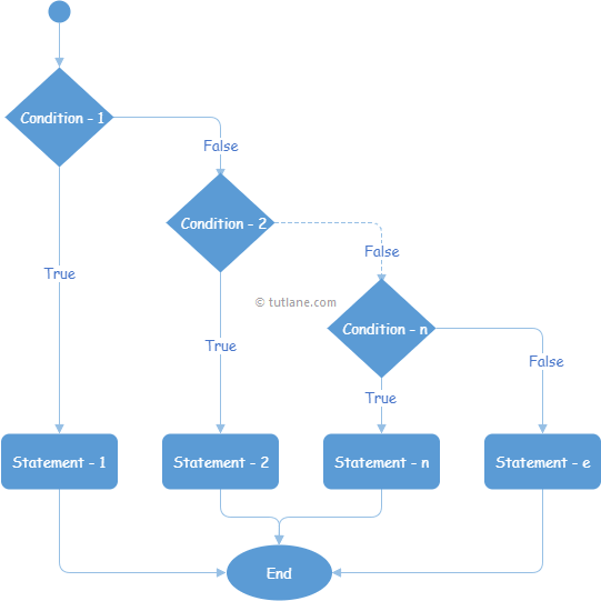 Ingrese aquí la descripción de esta imagen para ayudar con la accesibilidad