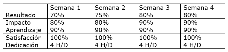 Ingrese aquí la descripción de esta imagen para ayudar con la accesibilidad