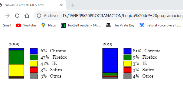 Ingrese aquí la descripción de esta imagen para ayudar con la accesibilidad