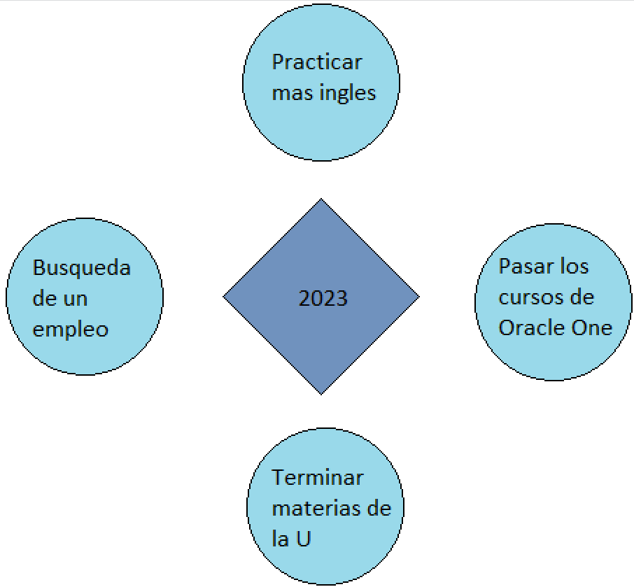 Ingrese aquí la descripción de esta imagen para ayudar con la accesibilidad