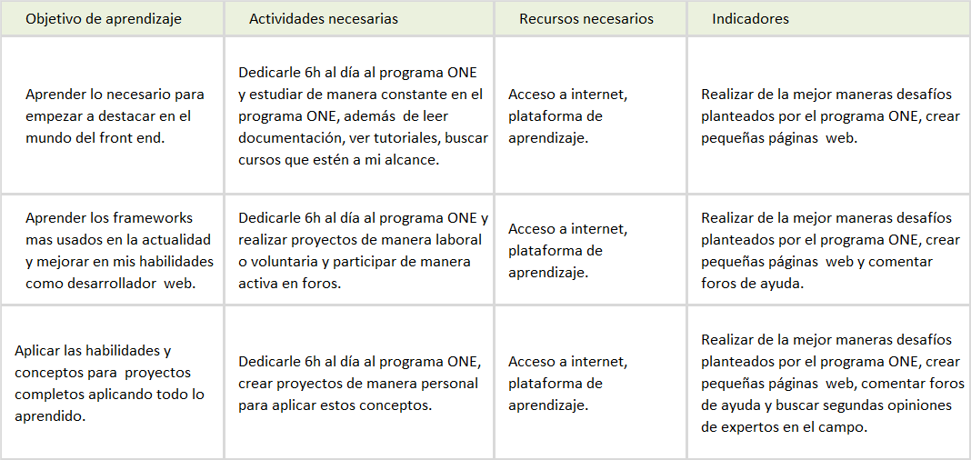 Matriz de aprendizaje