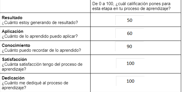 Pirámides de niveles