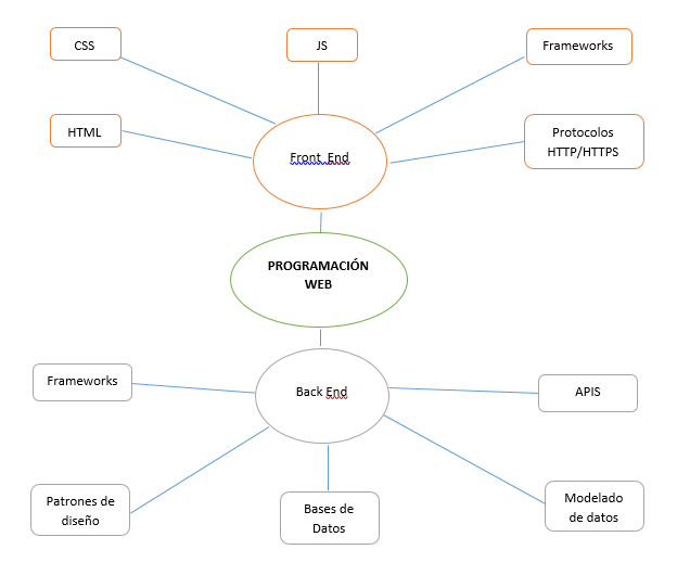 Ingrese aquí la descripción de esta imagen para ayudar con la accesibilidad