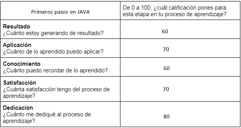 Ingrese aquí la descripción de esta imagen para ayudar con la accesibilidad