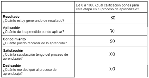 Ingrese aquí la descripción de esta imagen para ayudar con la accesibilidad