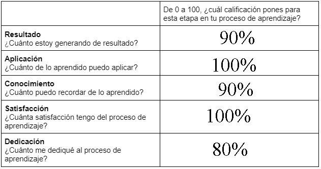 Ingrese aquí la descripción de esta imagen para ayudar con la accesibilidad