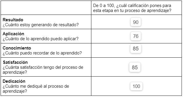 Ingrese aquí la descripción de esta imagen para ayudar con la accesibilidad