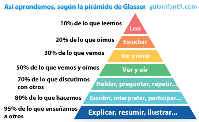 Ingrese aquí la descripción de esta imagen para ayudar con la accesibilidad