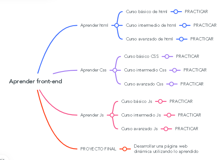 Ingrese aquí la descripción de esta imagen para ayudar con la accesibilidad