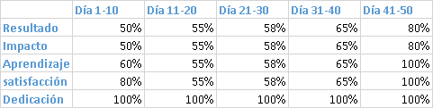 Ingrese aquí la descripción de esta imagen para ayudar con la accesibilidad