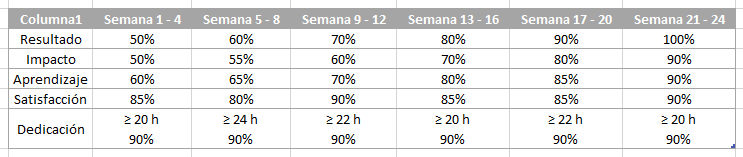 Ingrese aquí la descripción de esta imagen para ayudar con la accesibilidad