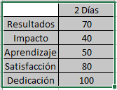 Ingrese aquí la descripción de esta imagen para ayudar con la accesibilidad