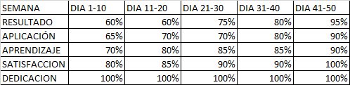 Ingrese aquí la descripción de esta imagen para ayudar con la accesibilidad