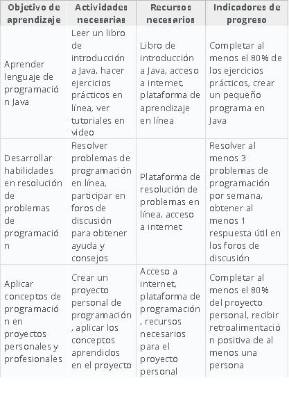 Ingrese aquí la descripción de esta imagen para ayudar con la accesibilidad