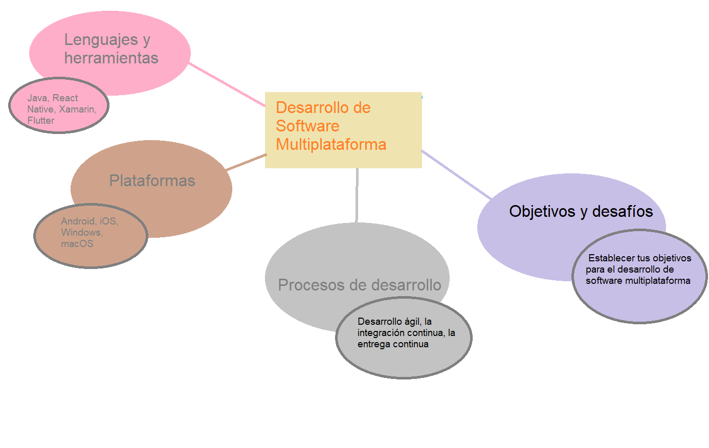 Ingrese aquí la descripción de esta imagen para ayudar con la accesibilidad