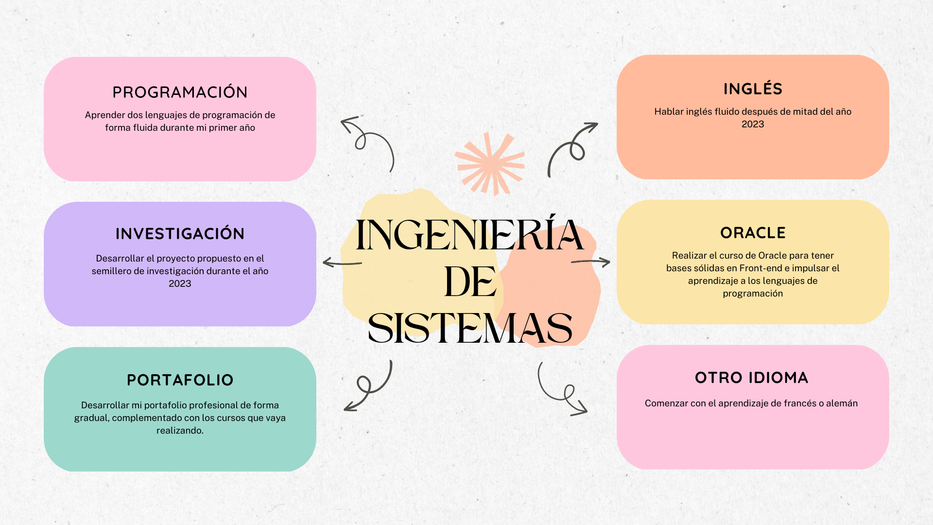 MAPA MENTAL JAIME VILLA