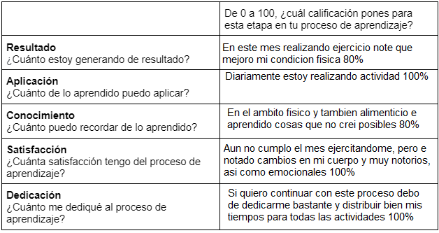 Actividades Andrés