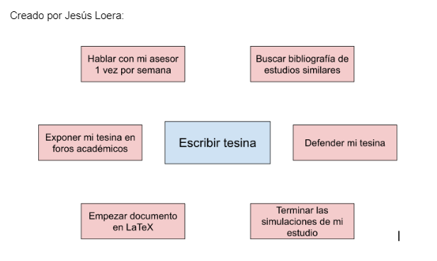 Ingrese aquí la descripción de esta imagen para ayudar con la accesibilidad
