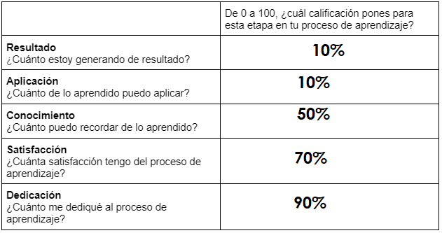 Ingrese aquí la descripción de esta imagen para ayudar con la accesibilidad