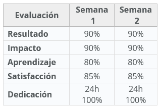 Ingrese aquí la descripción de esta imagen para ayudar con la accesibilidad